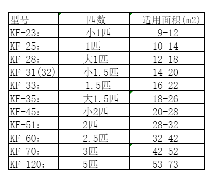 姜堰空调维修